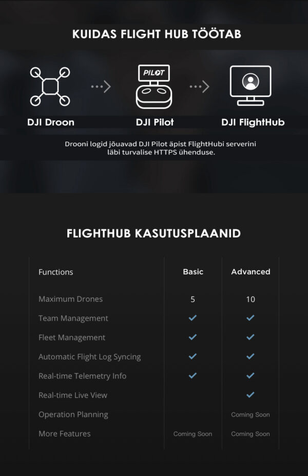 DJI Flighthub