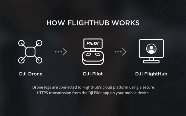 DJI Flighthub