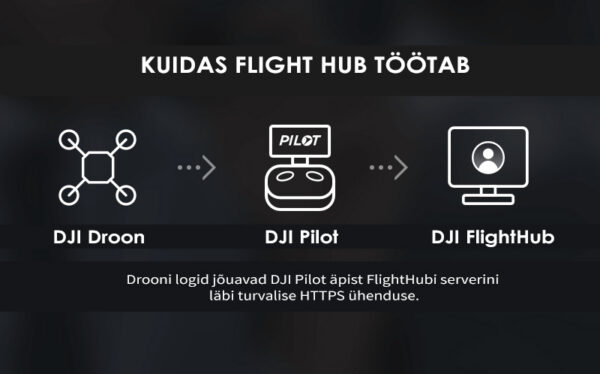 DJI Flighthub