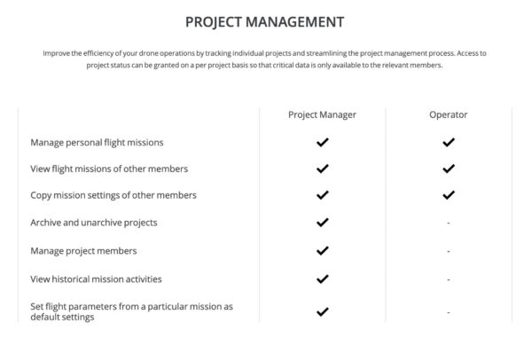 DJI GS Pro Team Professional (1 aasta)