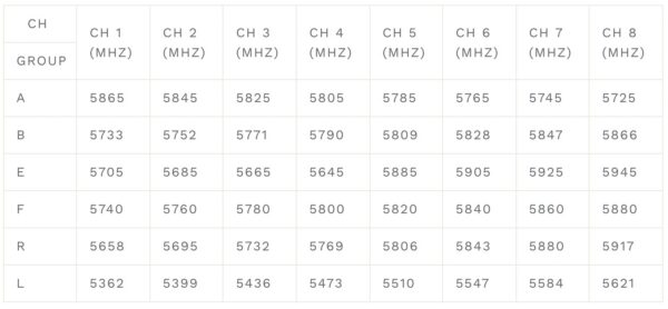 BetaFPV VR02 FPV Goggles