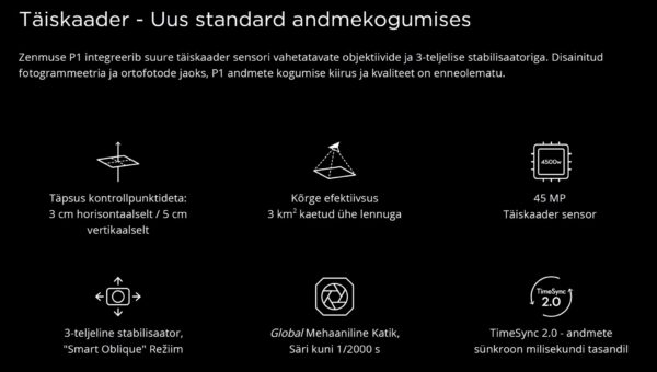 DJI Zenmuse P1