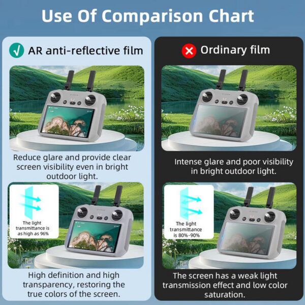 Mittepeegeldav Ekraani Kaitseklaas DJI RC/DJI RC 2 Puldile