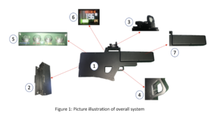 ORION-H 3 Bands Drone Gun