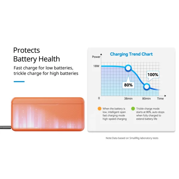 SmallRig 5922 Charging Case for Batteries for DJI Action 6