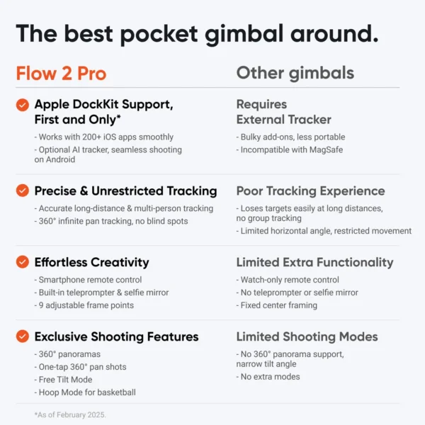 INSTA360 FLOW 2 PRO AI TRACKER BUNDLE / SUMMIT WHITE