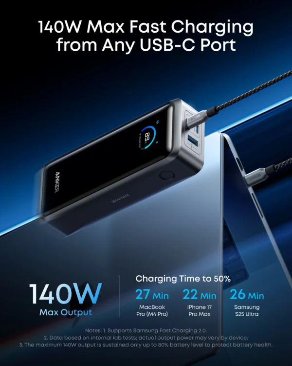 Anker Prime Power Bank 26250mAh 300W