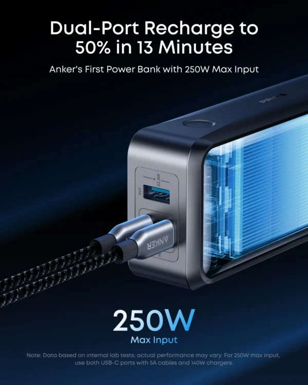 Anker Prime Power Bank 26250mAh 300W
