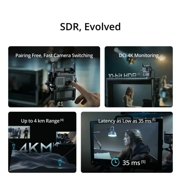 37fa0284784d3aa3ba32c8d2f6307eb8@ultra DJI SDR Transmission 2 Combo