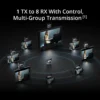 fab70e213198b51fd2e02ef68f3bd10e@ultra DJI SDR Transmission 2 Combo
