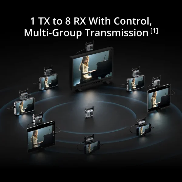 fab70e213198b51fd2e02ef68f3bd10e@ultra DJI SDR Transmission 2 Combo